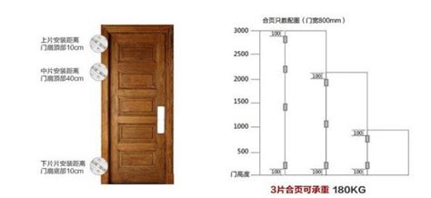 住宅大門尺寸|【標準門尺寸】認識標準門尺寸：輕鬆掌握房門規格